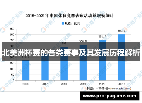 北美洲杯赛的各类赛事及其发展历程解析