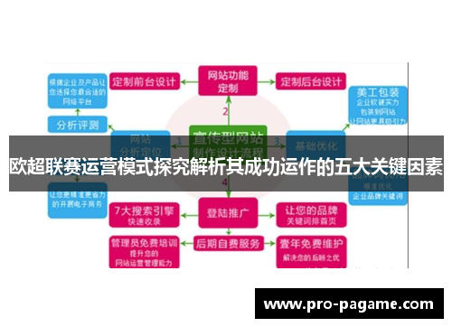 欧超联赛运营模式探究解析其成功运作的五大关键因素 欧超联赛运营模式探究解析其成功运作的五大关键因素