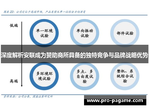 深度解析安联成为赞助商所具备的独特竞争与品牌战略优势