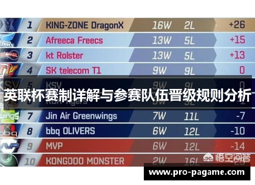 英联杯赛制详解与参赛队伍晋级规则分析