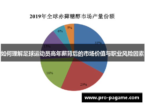 如何理解足球运动员高年薪背后的市场价值与职业风险因素 如何理解足球运动员高年薪背后的市场价值与职业风险因素