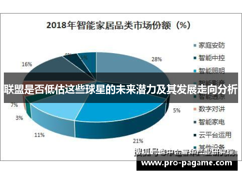 联盟是否低估这些球星的未来潜力及其发展走向分析