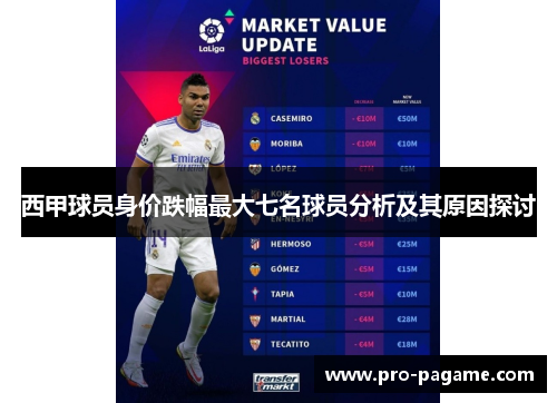 西甲球员身价跌幅最大七名球员分析及其原因探讨