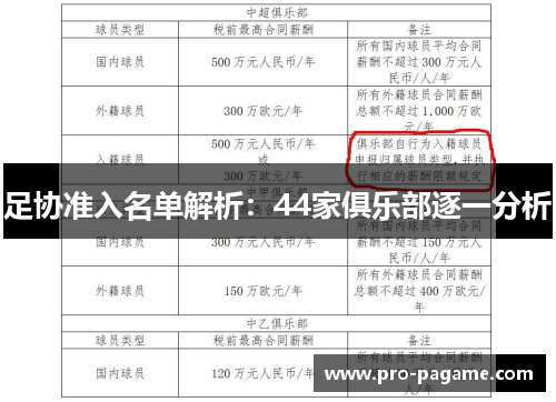 足协准入名单解析:44家俱乐部逐一分析 足协准入名单解析:44家俱乐部逐一分析