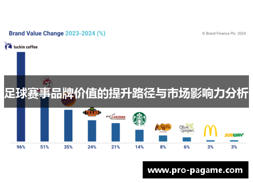 足球赛事品牌价值的提升路径与市场影响力分析