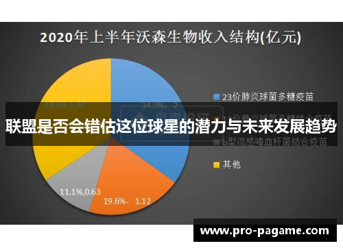 联盟是否会错估这位球星的潜力与未来发展趋势 联盟是否会错估这位球星的潜力与未来发展趋势