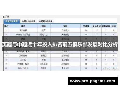 英超与中超近十年投入排名前五俱乐部发展对比分析