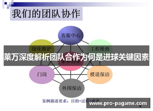 莱万深度解析团队合作为何是进球关键因素