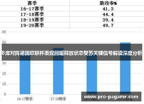 B席对阵德国欧联杯表现回暖释放状态复苏关键信号解读深度分析