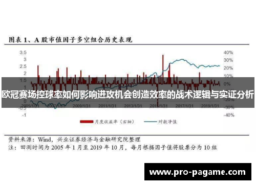 欧冠赛场控球率如何影响进攻机会创造效率的战术逻辑与实证分析 欧冠赛场控球率如何影响进攻机会创造效率的战术逻辑与实证分析