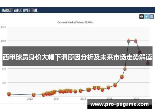 西甲球员身价大幅下滑原因分析及未来市场走势解读