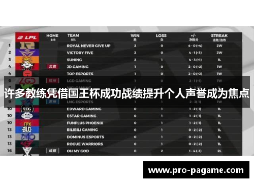 许多教练凭借国王杯成功战绩提升个人声誉成为焦点