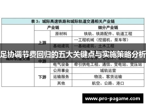 足协调节费回归的五大关键点与实施策略分析