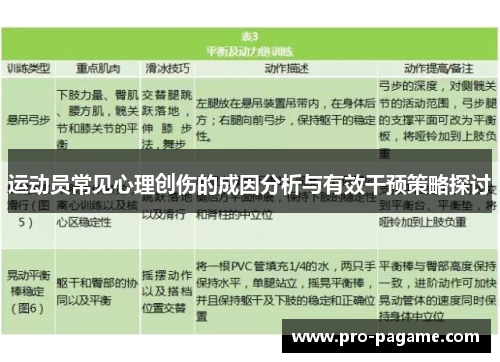 运动员常见心理创伤的成因分析与有效干预策略探讨