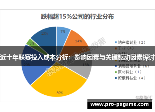 近十年联赛投入成本分析：影响因素与关键驱动因素探讨
