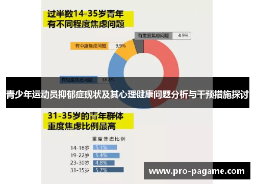 青少年运动员抑郁症现状及其心理健康问题分析与干预措施探讨